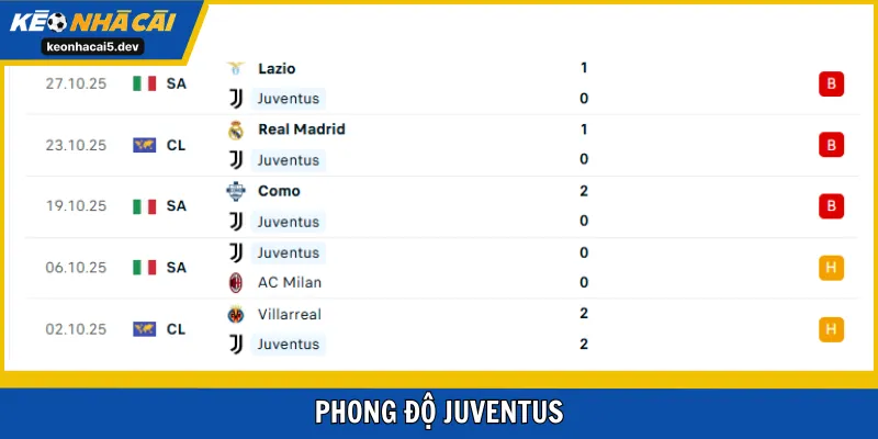 Bà Đầm Già gây thất vọng lớn giai đoạn đầu mùa giải