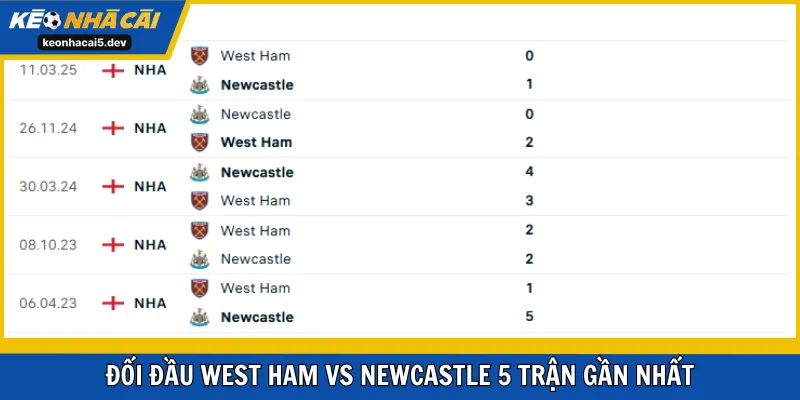 Đối đầu West Ham vs Newcastle 5 trận gần nhất