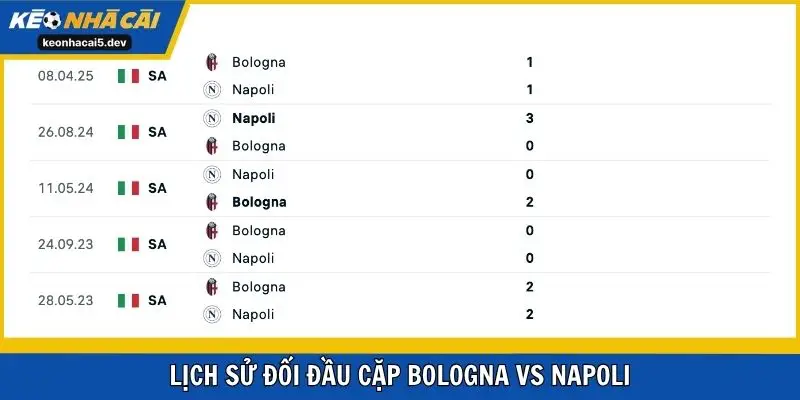 Lịch sử đối đầu cặp Bologna vs Napoli