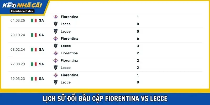 Lịch sử đối đầu cặp Fiorentina vs Lecce