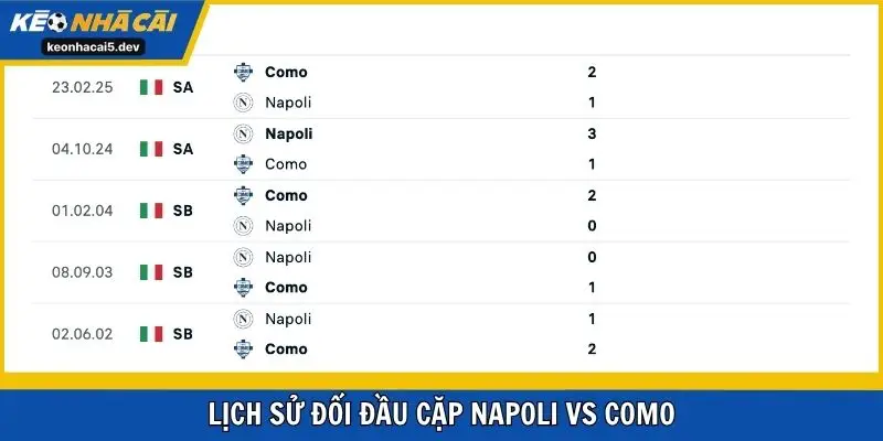 Lịch sử đối đầu cặp Napoli vs Como