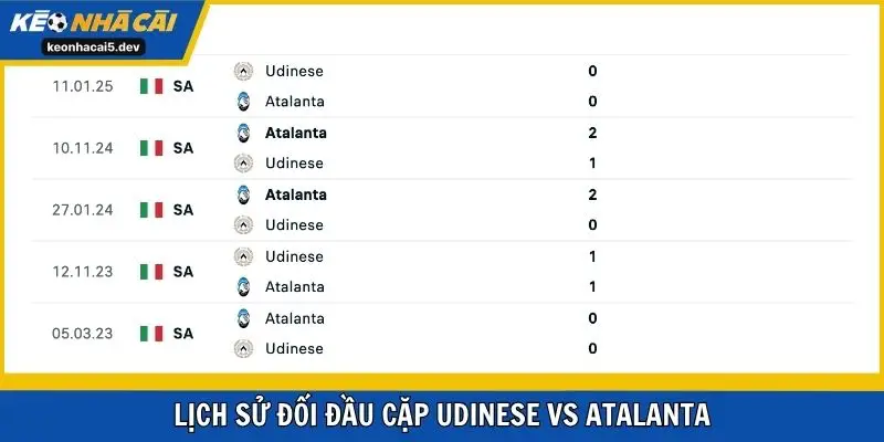 Lịch sử đối đầu cặp Udinese vs Atalanta