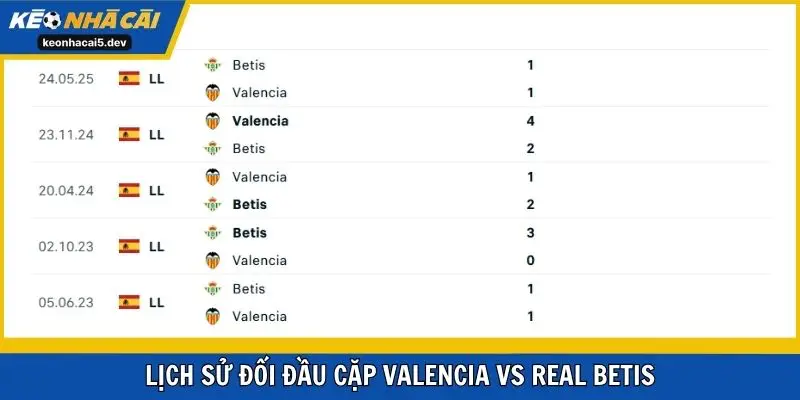 Lịch sử đối đầu cặp Valencia vs Real Betis