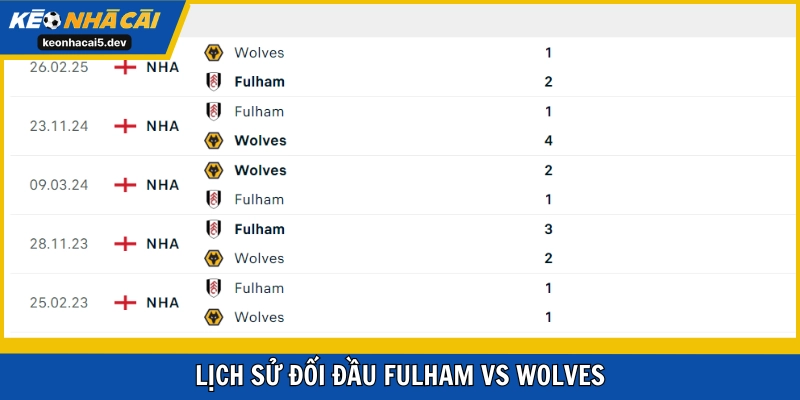 Lịch sử đụng độ cân bằng