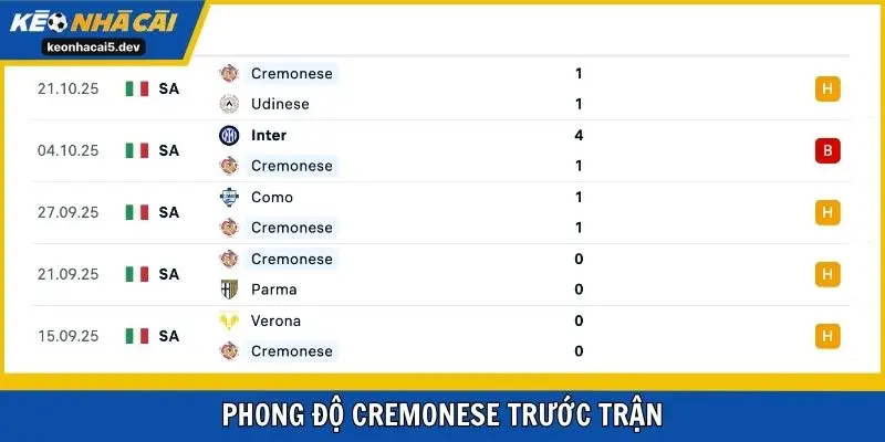 Phong độ Cremonese trước trận