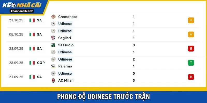 Phong độ Udinese trước trận