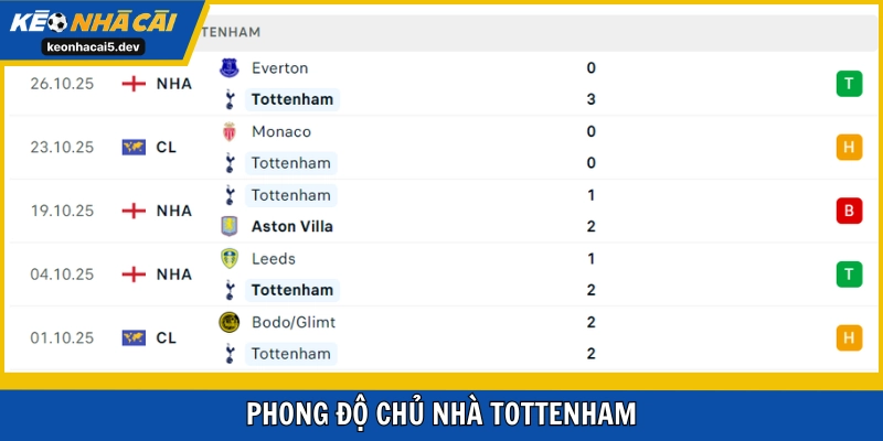 Tottenham hiệu quả trong công thủ