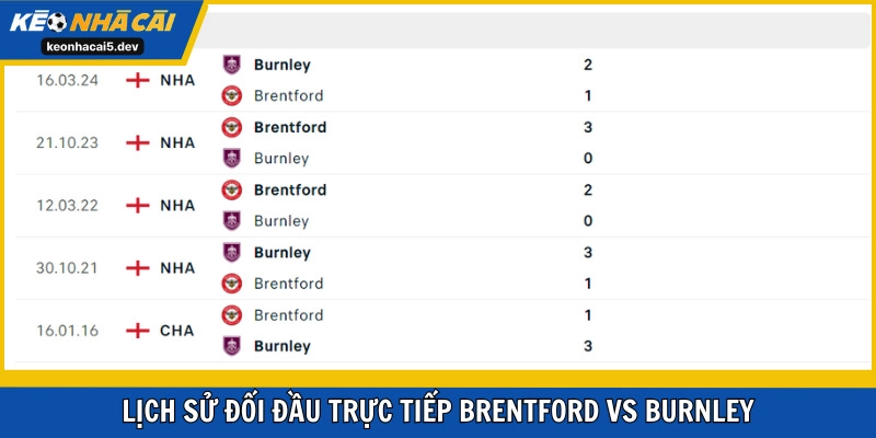 Brentford vs Burnley không hòa trong 5 lần đụng độ mới đây