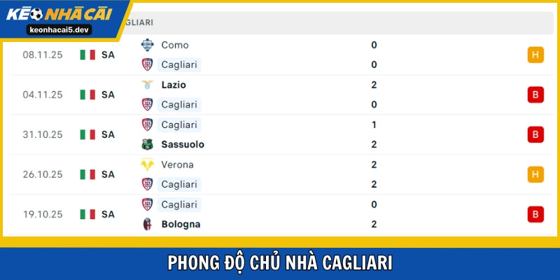Cagliari không thắng trong 5 vòng gần nhất