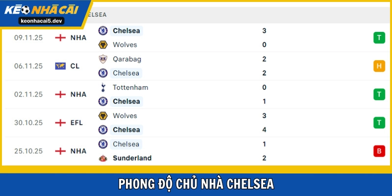 Chelsea ngày càng hay