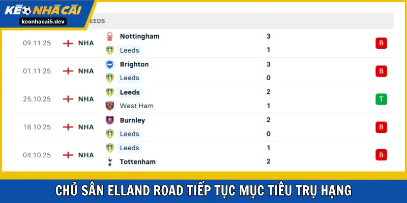 Chủ sân Elland Road tiếp tục mục tiêu trụ hạng