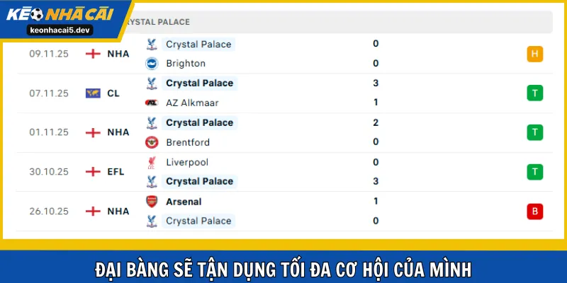 Đại Bàng sẽ tận dụng tối đa cơ hội của mình