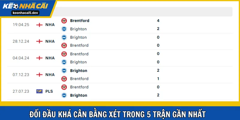Đối đầu khá cân bằng xét trong 5 trận gần nhất