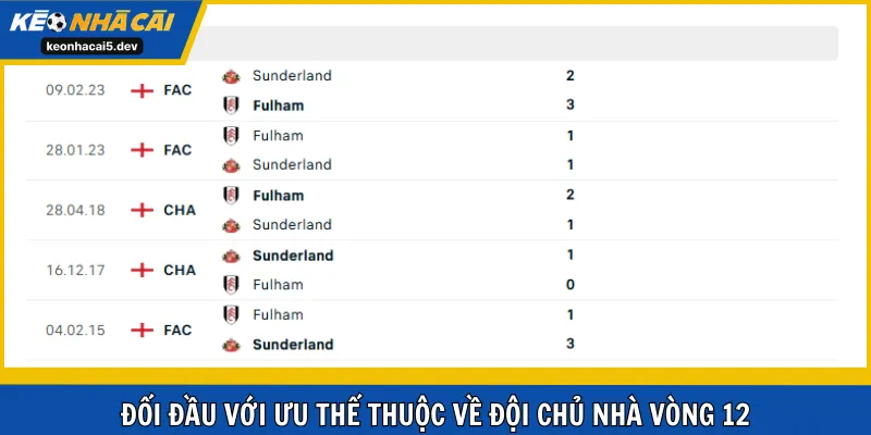 Đối đầu với ưu thế thuộc về đội chủ nhà vòng 12