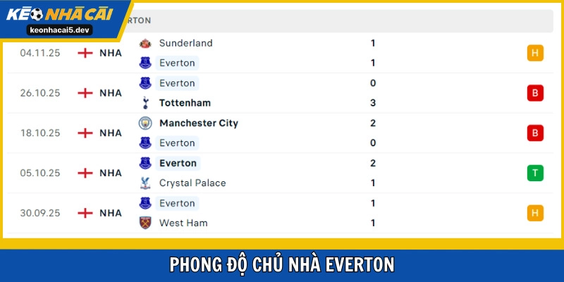 Everton thể hiện chưa tốt tại EPL