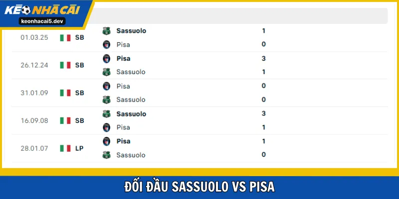 Hai lần gặp mặt gần nhất, chiến thắng chia đều cho đôi bên