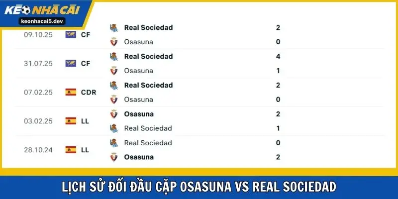 Lịch sử đối đầu cặp Osasuna vs Real Sociedad 