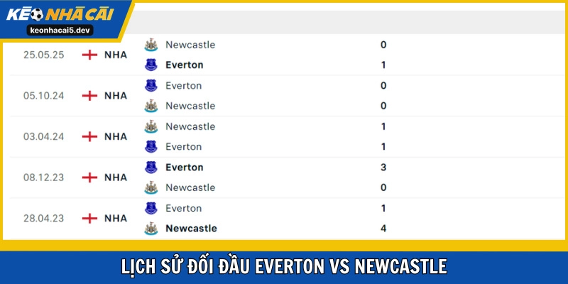 Lịch sử Everton vs Newcastle United tương đối cân bằng