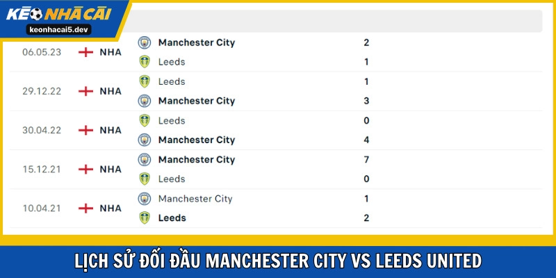 Lịch sử Manchester City vs Leeds United nghiêng hẳn về chủ nhà