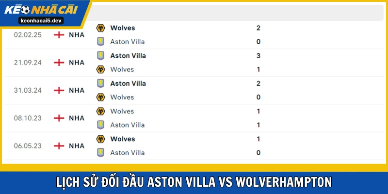 Lịch sử va chạm đôi bên rất cân bằng