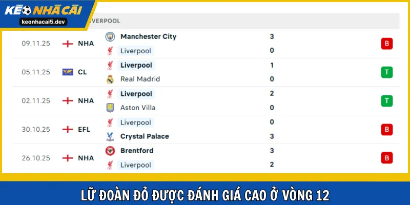 Lữ đoàn đỏ được đánh giá cao ở vòng 12