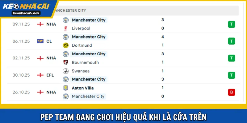 Pep Team đang chơi hiệu quả khi là cửa trên