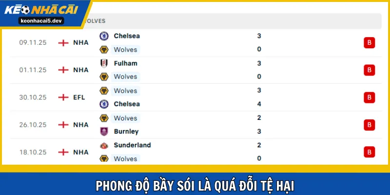 Phong độ Bầy Sói là quá đỗi tệ hại