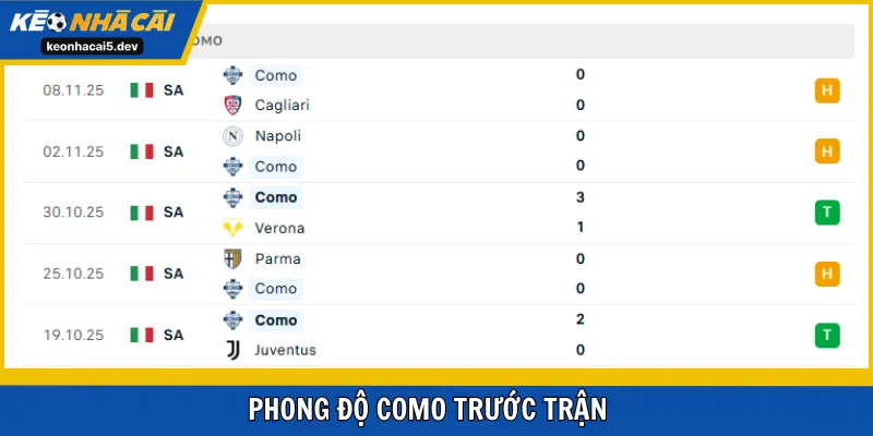 Phong độ Como trước trận