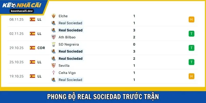 Phong độ Real Sociedad trước trận