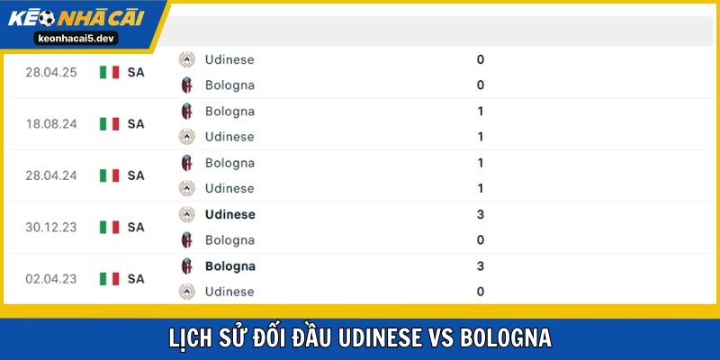 Quá khứ Udinese vs Bologna hết sức cân bằng