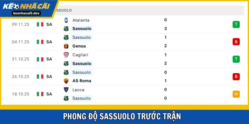 Sassuolo là nhân tố “khó đoán” ở mùa giải năm nay