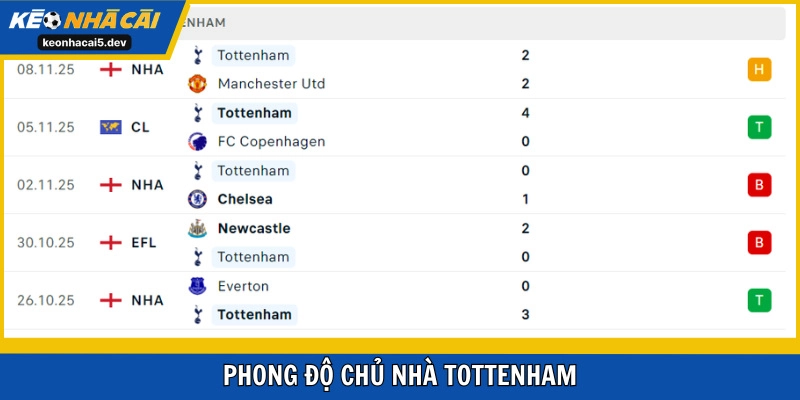 Tottenham đang có vị trí khá ổn trên BXH