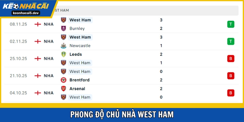 West Ham đang thi đấu tốt dần